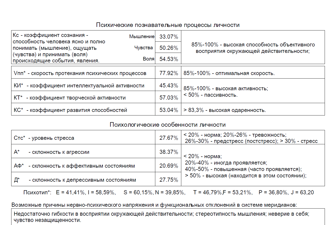 Психические процессы и психологические особенности личности