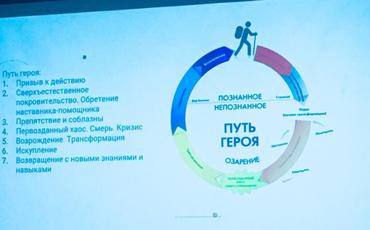 Клуб Профессионалов